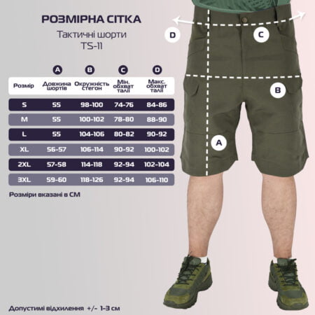 Розмір