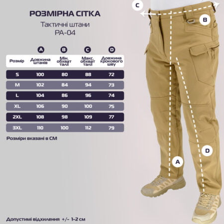 Розмір