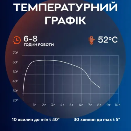 5 5