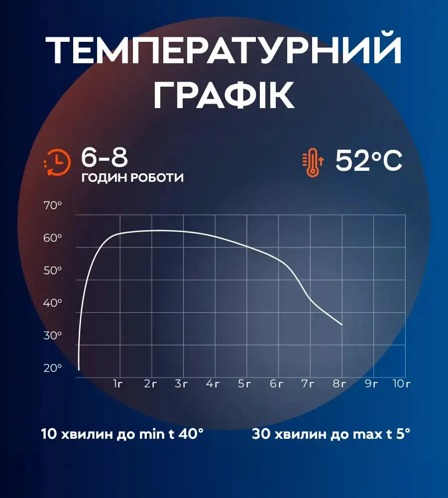 5 5
